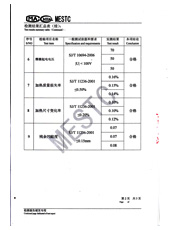 PVC地板2.0防靜電檢測報告