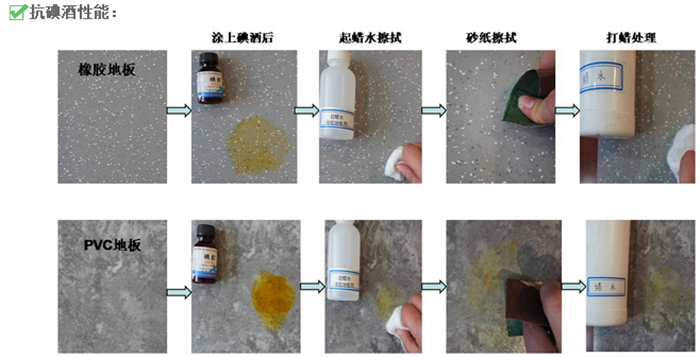 耐酸堿橡膠地板