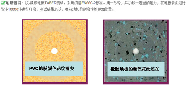 <a href='/xiangjiaodiban.htm' class='keys' title='點擊查看關于橡膠地板的相關信息' target='_blank'>橡膠地板</a>與<a href='/PVCjiaodiban.htm' class='keys' title='點擊查看關于PVC地板的相關信息' target='_blank'>PVC地板</a>耐磨性能比較