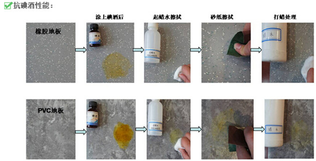 橡膠地板與<a href='/PVCjiaodiban.htm' class='keys' title='點擊查看關于PVC地板的相關信息' target='_blank'>PVC地板</a>耐酸堿性能比較