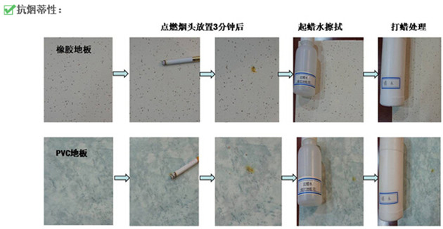 橡膠地板與<a href='/PVCjiaodiban.htm' class='keys' title='點擊查看關于PVC地板的相關信息' target='_blank'>PVC地板</a>阻燃性能比較
