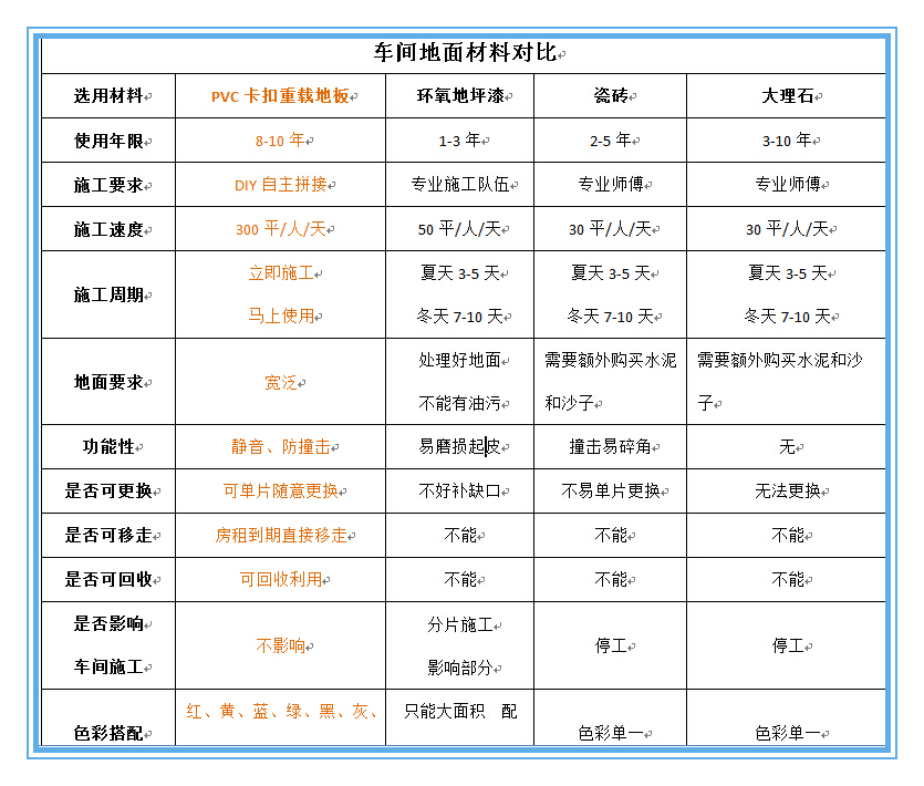 福蘭德pvc卡扣地板對比圖